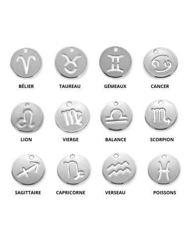 signe du zodiaque tous