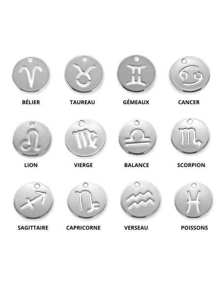 signe du zodiaque tous